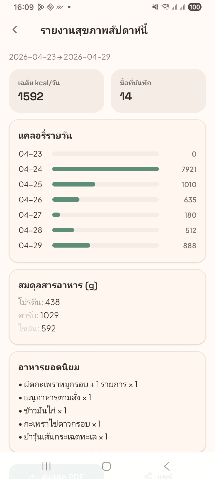 หน้ารายงานโภชนาการรายสัปดาห์ในแอป NUBI